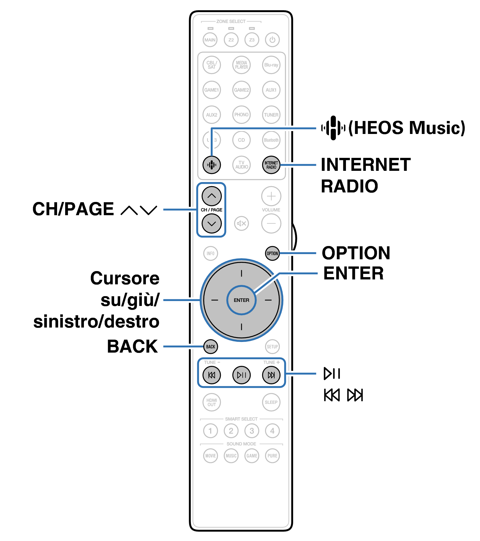 Ope InternetRadio RC051SR